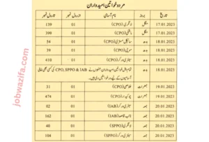 Punjab Police Jobs 2023 Matric And Inter Base For Female and Males Online Apply